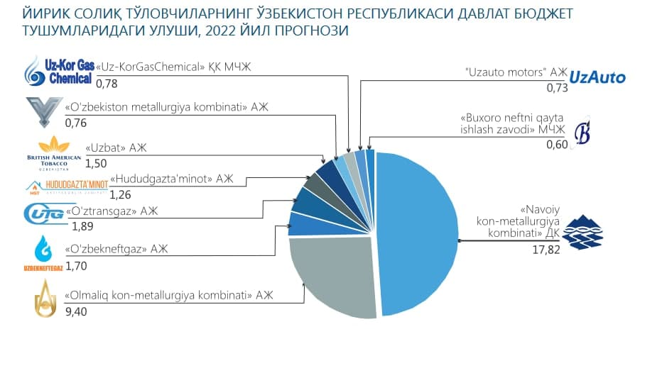 Давлат бюджети презентация